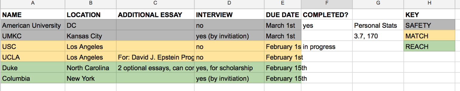 How To Make A Law School List For Application Season how-to-make-a-law-school-list-for-application-season